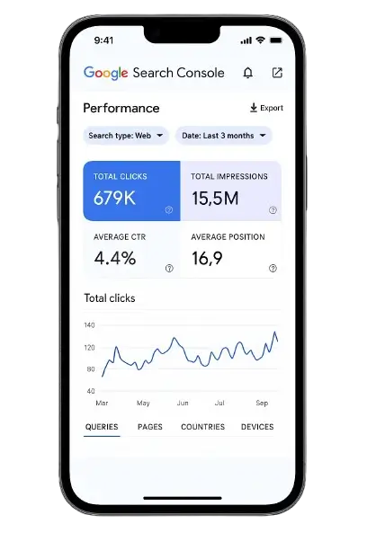 SEO Results of SAT Americana